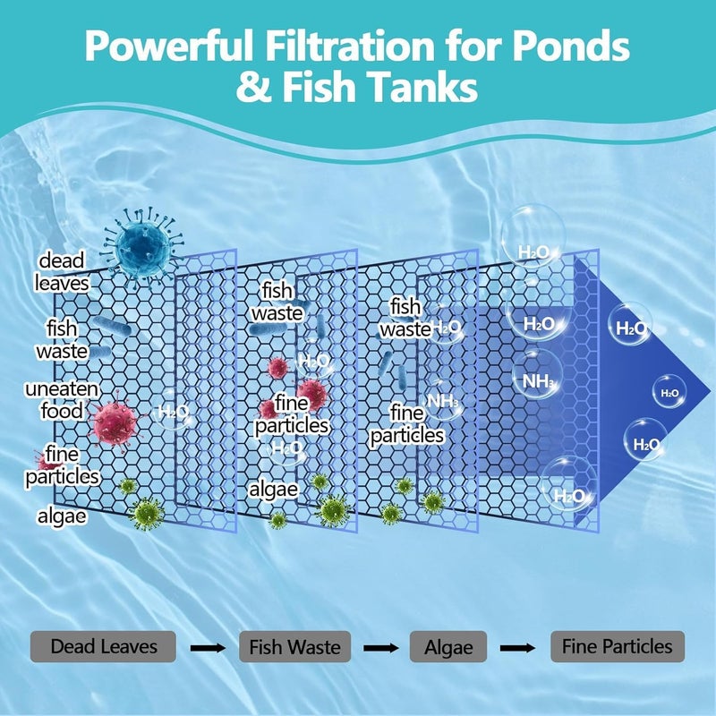 Demiwise Pond Filter Pad 12"x72"X1"-Thickened Durable Pond Filter Material & Cut to Fit Filter Media for Koi Ponds, Aquariums & Fountains-Reusable for Clear, Healthy Water - Image 2